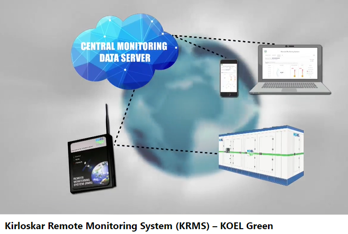 Kirloskar Remote Monitoring System â€“ W R Talwalker Brothers
